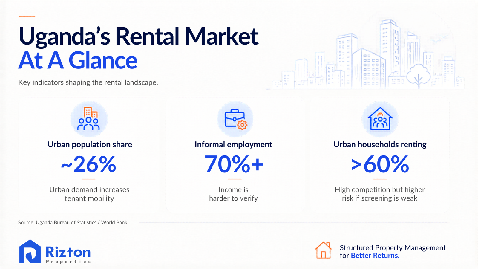 How to Screen Tenants Effectively: A Landlord’s Step-by-Step Guide Uganda rental market data