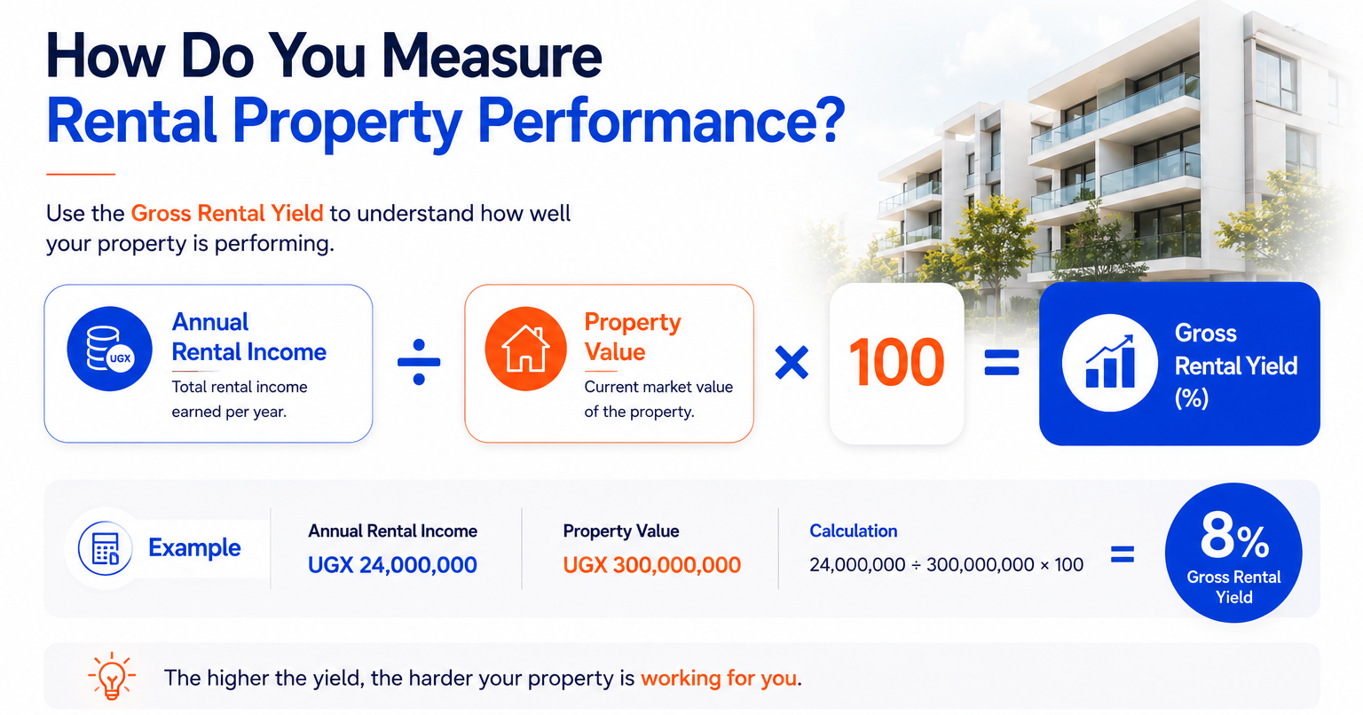 Landlord's Complete Guide to Managing Rental Property Profitably in 2026 rental property performance calculation